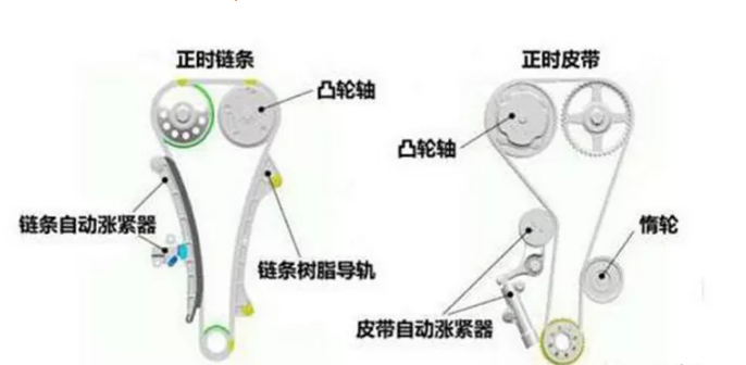 汽車張緊器的作用及原理有哪些？